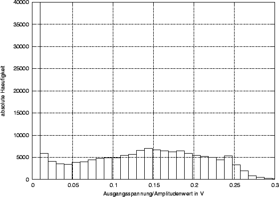 \begin{figure}\centerline{\epsffile{Solarverteilung.eps}
}\end{figure}