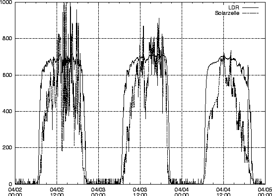 \begin{figure}\centerline{\epsffile{APRIL.licht.eps}
}\end{figure}