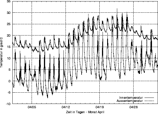 \begin{figure}\centerline{\epsffile{APRIL.temp.11.eps}
}\end{figure}