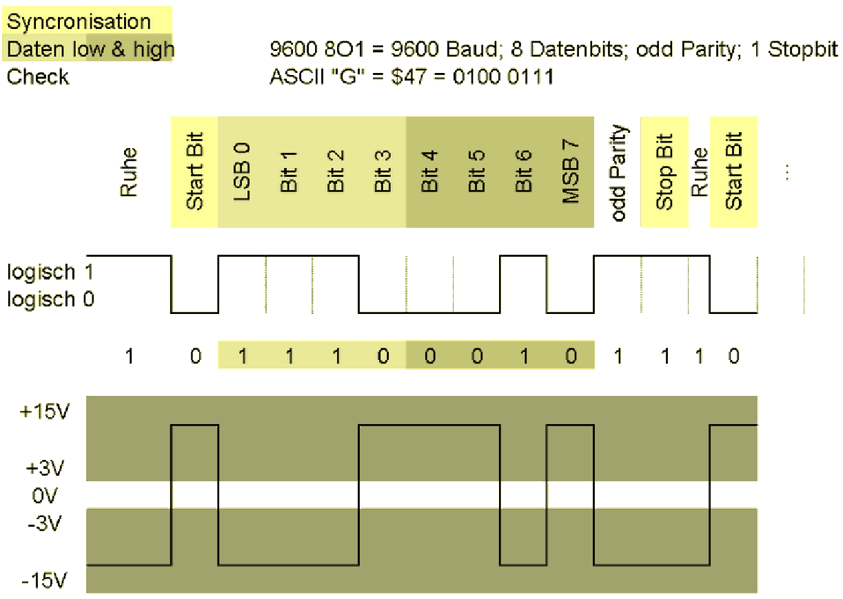 800px-RS-232_timing.eps