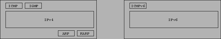 \begin{figure}\begin{figure}\centerline{\epsffile{NBS_IPv6_Report_A_NetworkLayers.eps}
}\end{figure}\par\end{figure}