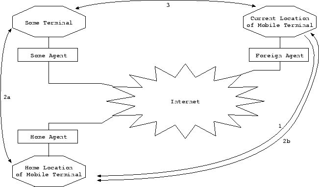 \begin{figure}\begin{figure}\centerline{\epsffile{NBS_IPv6_Report_A_Mobile.eps}
}\end{figure}\par\end{figure}