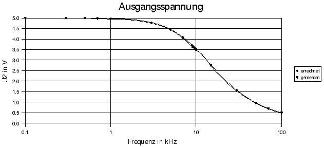 \begin{figure}\centerline{\epsffile{pTief.AusSp.eps}}\end{figure}