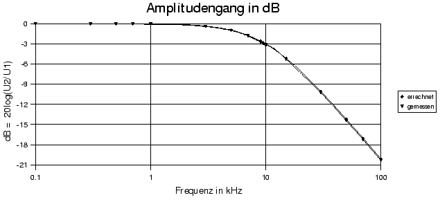 \begin{figure}\centerline{\epsffile{pTief.dB.eps}}\end{figure}