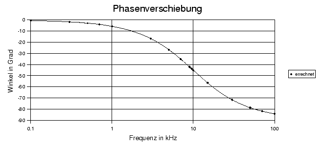 \begin{figure}\centerline{\epsffile{pTief.PhV.eps}}\end{figure}