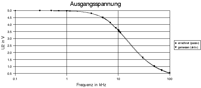 \begin{figure}\centerline{\epsffile{aTief.AusSp.eps}}\end{figure}