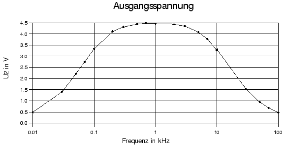 \begin{figure}\centerline{\epsffile{Band2.AusSp.eps}}\end{figure}