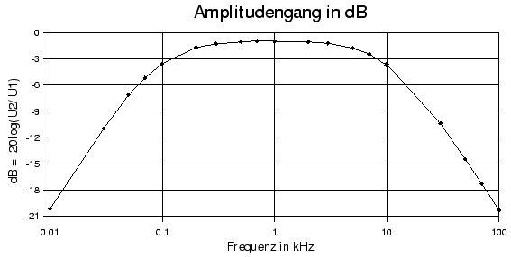 \begin{figure}\centerline{\epsffile{Band2.dB.eps}}\end{figure}