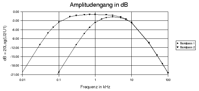 \begin{figure}\centerline{\epsffile{Band12V.eps}}\end{figure}