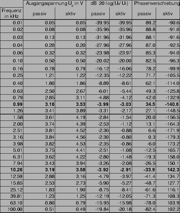 \begin{figure}\centerline{\epsffile{BandAP.m.eps}}\end{figure}