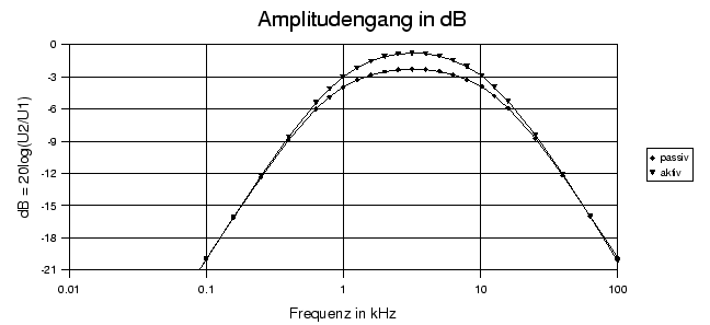 \begin{figure}\centerline{\epsffile{BandAP.dB.eps}}\end{figure}