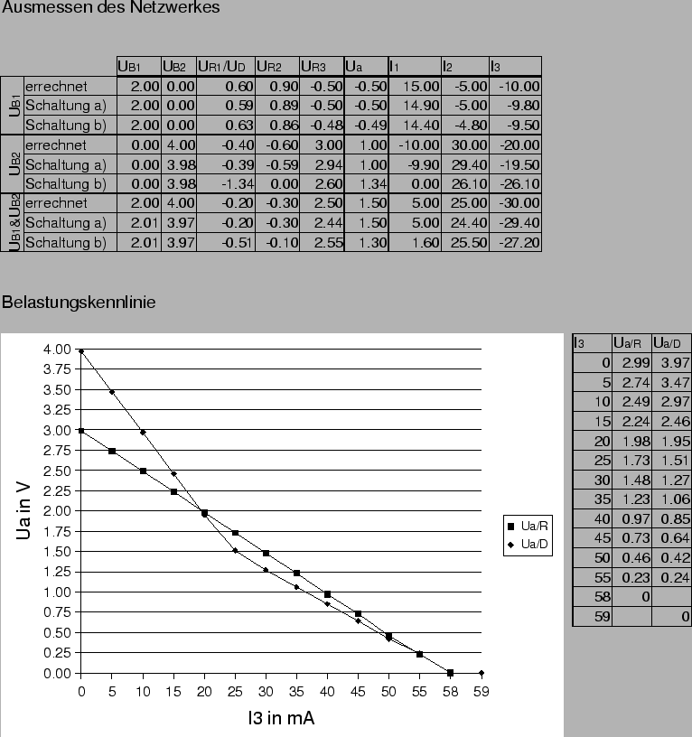 \begin{figure}\centerline{\epsffile{N39.Ergebnisse.eps}}\end{figure}