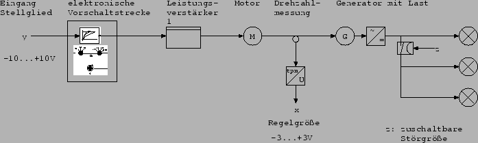 \begin{figure}\centerline{\epsffile{Aufbau.eps}}\end{figure}