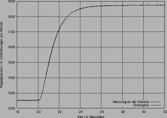 \begin{figure}\centerline{\epsffile{Sprungantwort_ersatz2.eps}}\end{figure}