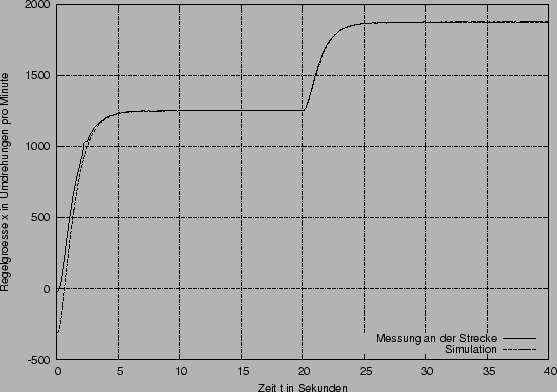 \begin{figure}\centerline{\epsffile{Sprungantwort_ersatz2_ges.eps}}\end{figure}