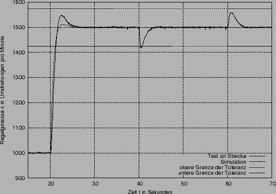 \begin{figure}\centerline{\epsffile{Regler_ts_ges.eps}}\end{figure}