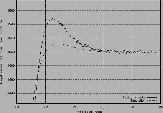 \begin{figure}\centerline{\epsffile{Regler_ts_spr.eps}}\end{figure}