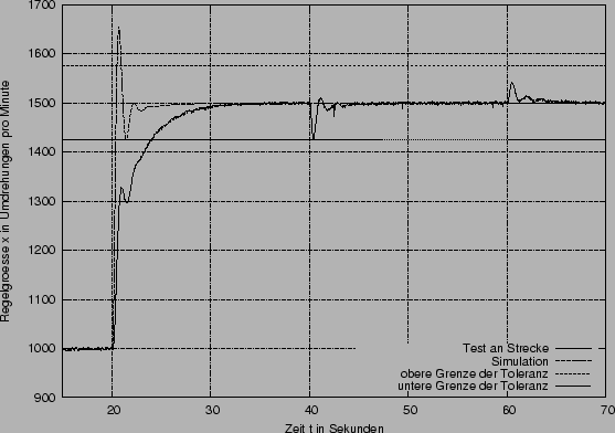 \begin{figure}\centerline{\epsffile{Regler_chrs_ges.eps}}\end{figure}