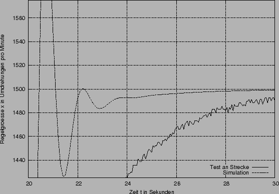 \begin{figure}\centerline{\epsffile{Regler_chrs_spr.eps}}\end{figure}