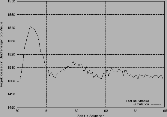 \begin{figure}\centerline{\epsffile{Regler_chrs_str.eps}}\end{figure}