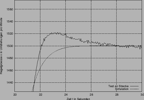 \begin{figure}\centerline{\epsffile{Regler_ent_spr.eps}}\end{figure}