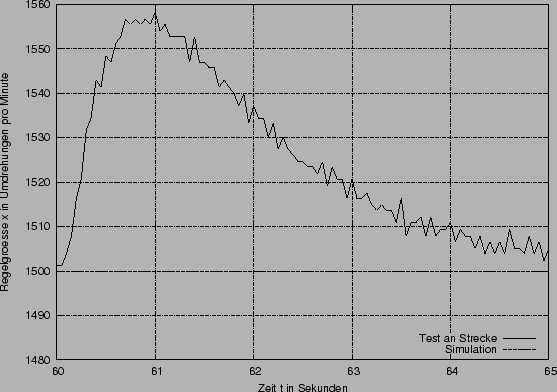 \begin{figure}\centerline{\epsffile{Regler_ent_str.eps}}\end{figure}