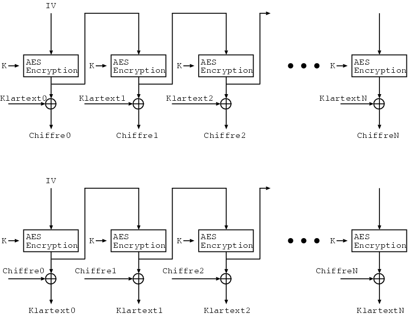 RST_AES_M2KeyStream.eps