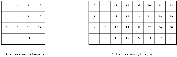 RST_AES_6Aufb1Block.eps