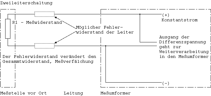 Zweileitermessschaltung